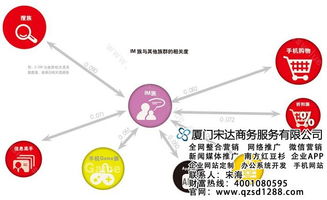 宋达商务软件技术培训推广中心 赋能人才，驱动数字化转型